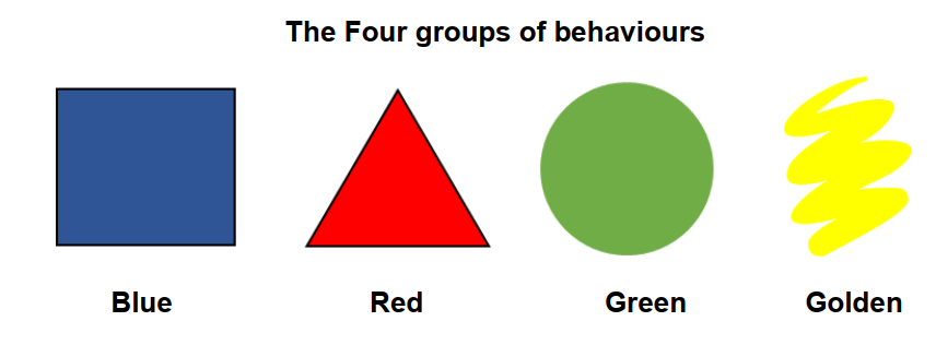 4-behaviors